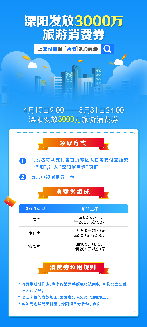 3000万“春游溧阳”旅游电子消费券来了上支付宝可领！