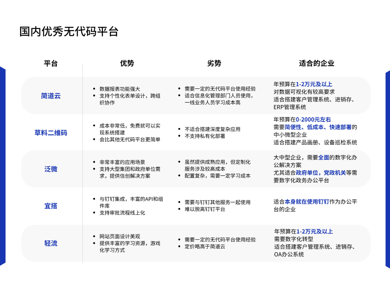 翻墙每天免费一小时