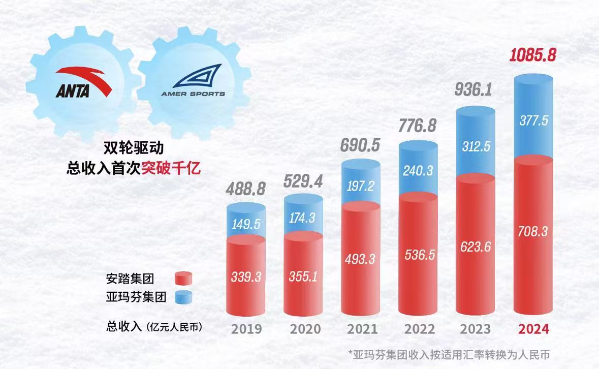 破千亿.jpg
