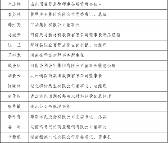 游洪涛荣获“优秀中国特色社会主义事业建设者”称号