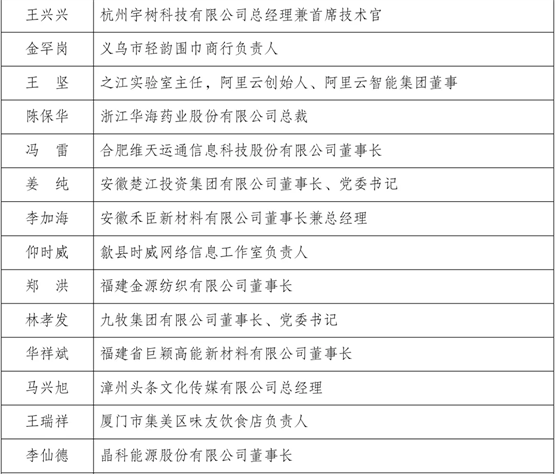 游洪涛荣获“优秀中国特色社会主义事业建设者”称号