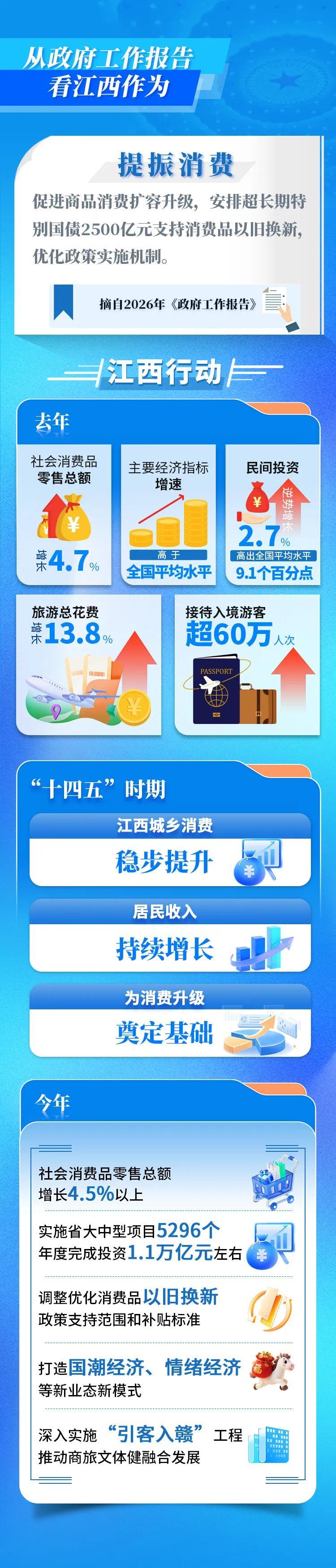 提振消费.jpg