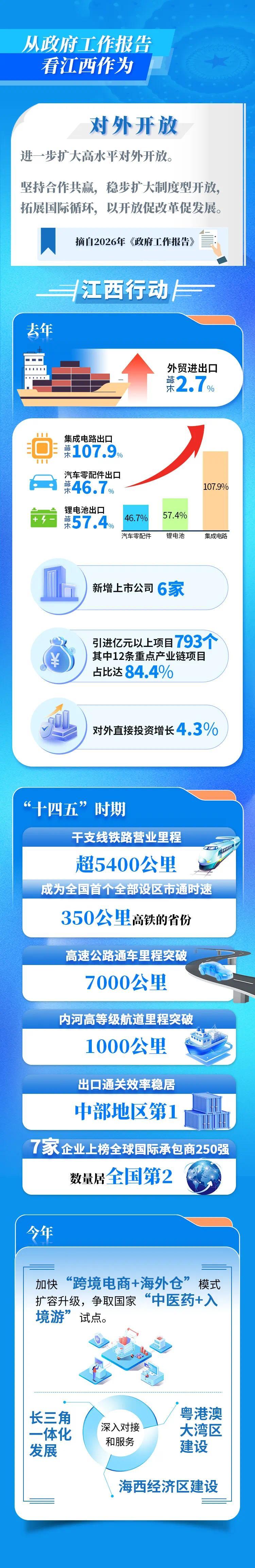 对外开放.jpg