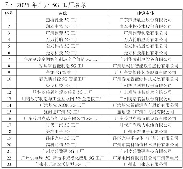 5G工厂名录奖励暨政策宣讲活动在穗举办（改）345_05.jpg